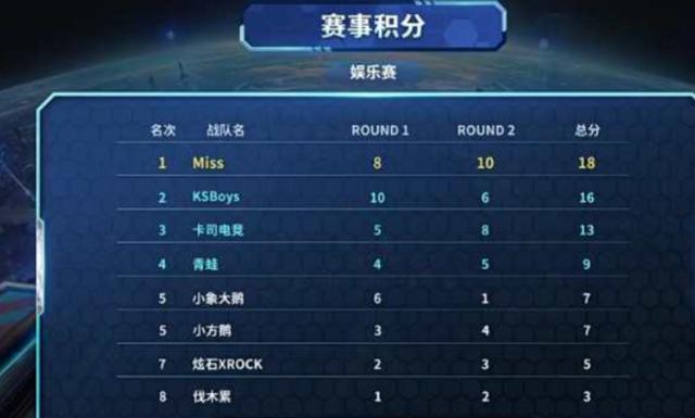 篮球NBA球队官方发布赛程更新